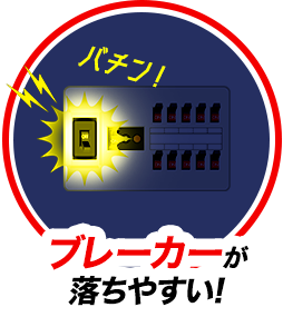 ブレーカーが落ちやすい!